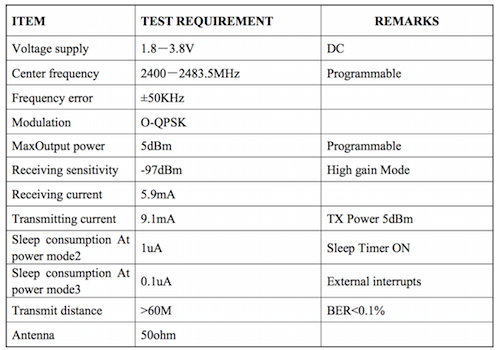 CC2640-iBeacon-Module-2